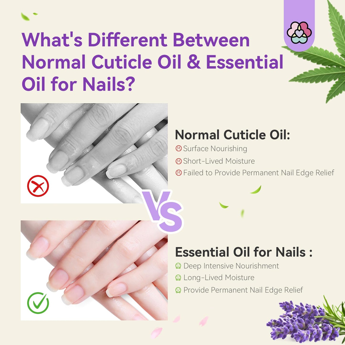 SAVILAND Essential Oil Cuticle Oil - Nail Oil for Growth Strength Scented Essential Oils for Nails, Diffuser, Humidifiers, Skin Care, Massage, Laundry, DIY Candle Christmas Gift for Women