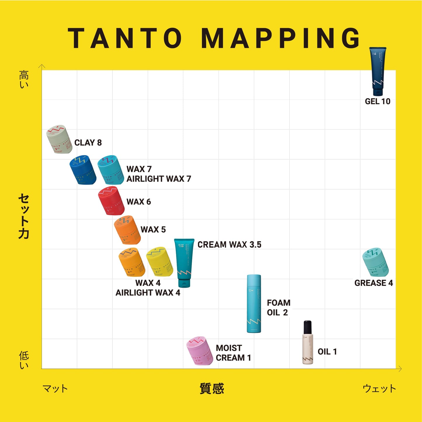 Nakano Styling Tanto Hair Wax 4-90g