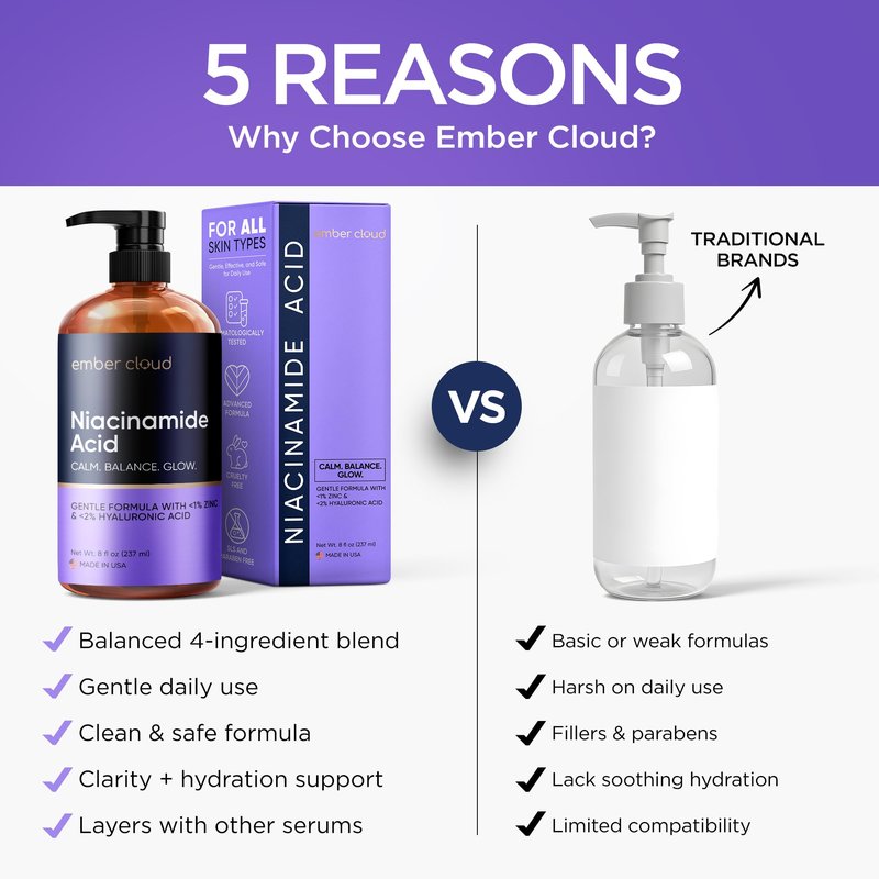 10% Niacinamide Serum for Face with Zinc 1% Vitamin B3 Anti-Aging, Advanced Skin Care for Even Tone, Texture and Hydrating Paraben&Fragrance-Free Cruelty Free All Skin Types Made in USA (8 Oz)