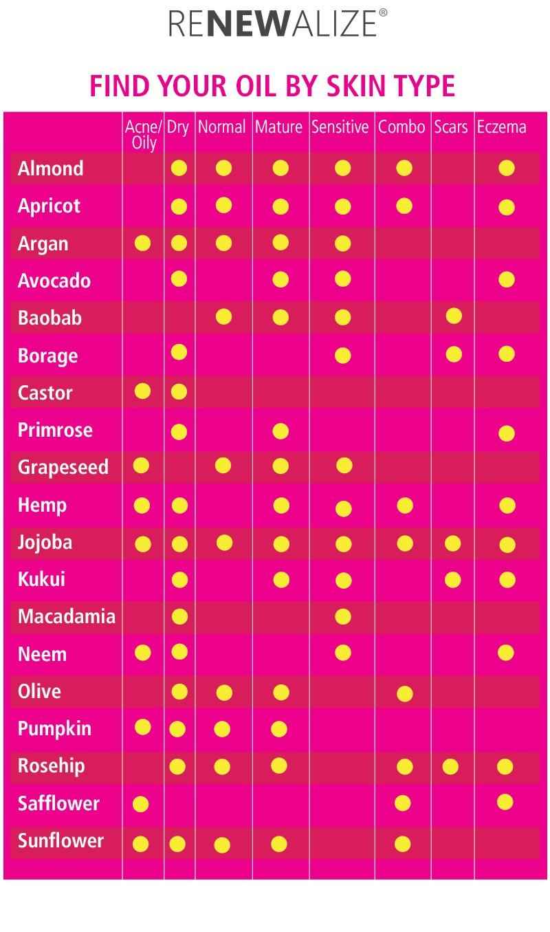 Organic Apricot Kernel Oil MOISTURIZER - in Large 4 oz Dark Glass Bottle with Dropper 100% Pure and Unrefined | an Essential Aromatherapy Skin Massage Oil for Body Hands & Feet