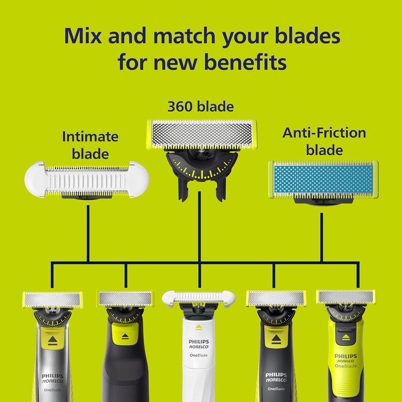 Philips OneBlade Replacement Blades - Face & Body Grooming Kit | Pack of 2, Anti-Friction Design