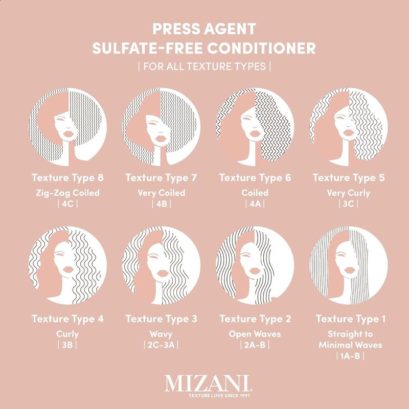 Mizani Press Agent Conditioner - Sulfate-Free Hair Detangler for Heat Styling & Humidity Control | Argan Oil 12 oz