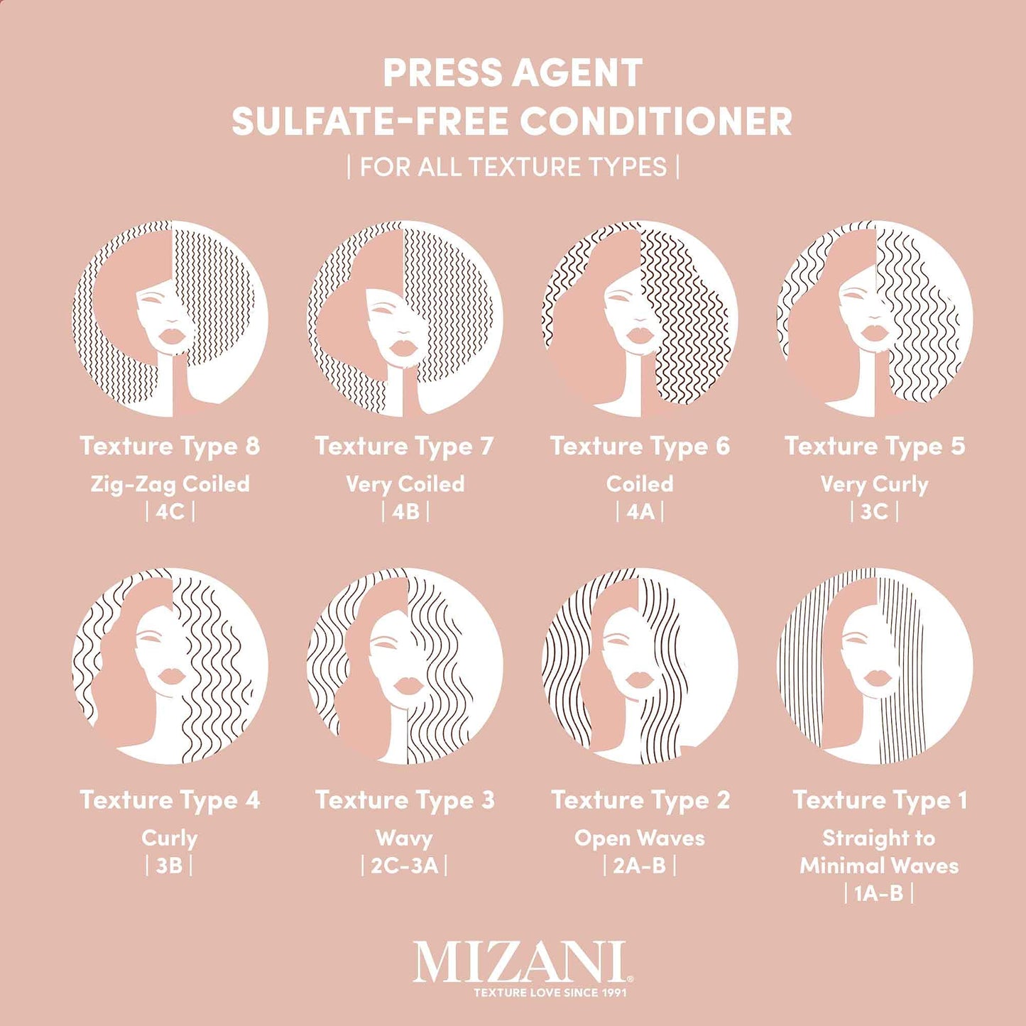 Mizani Press Agent Thermal Smoothing Sulfate-Free Conditioner, Pink Grapefruit, juicy Mandarin with a floral medley of Jasmine, Rose & Freesia, ending on notes of Musk & Wood., 8.5 fl. oz