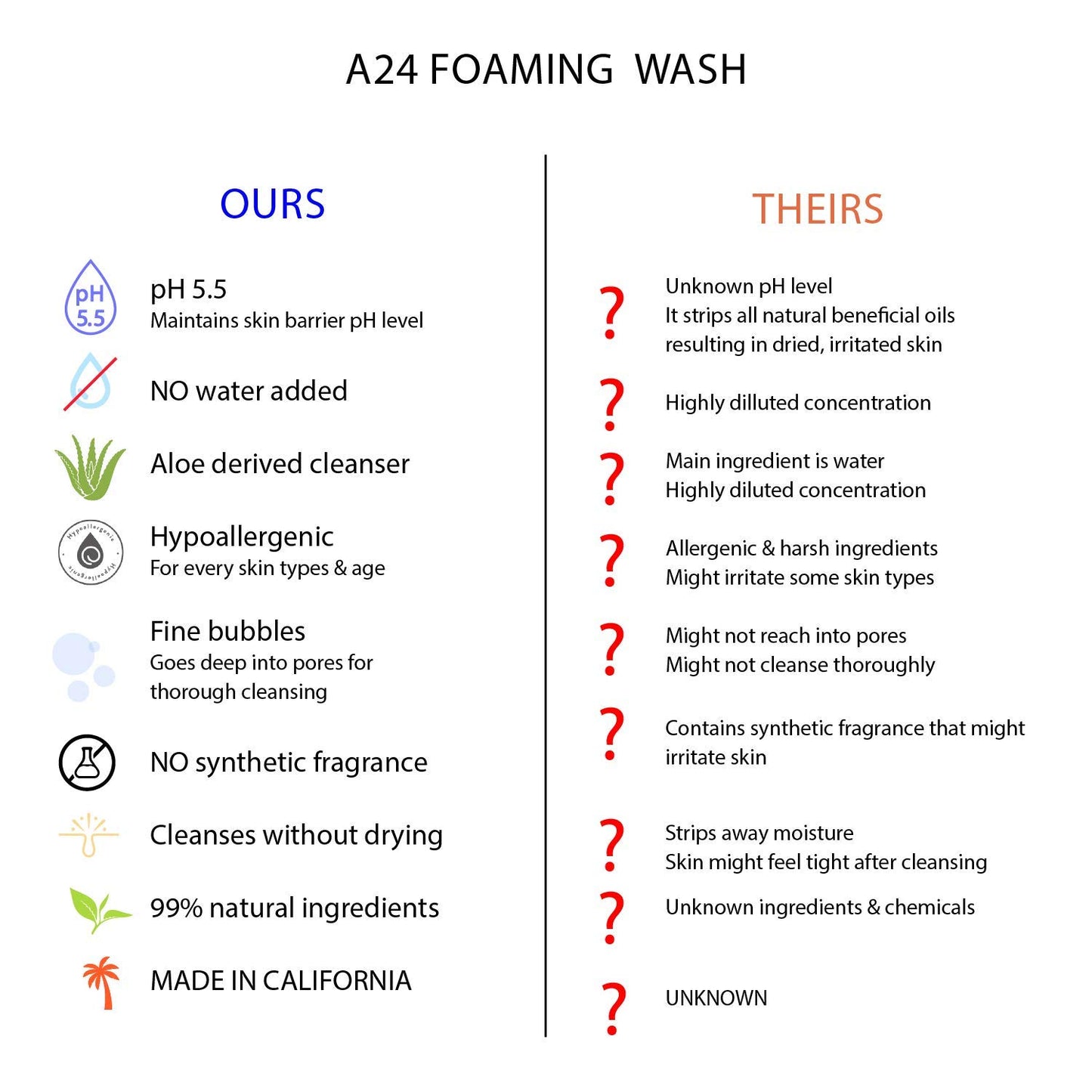 A24 Organic Aloe Foaming Wash | pH 5.5 | Hypoallergenic | No Water Added | 99% Natural | Vegan Formula | Ideal for Sensitive and Dry Skin | Soap Free