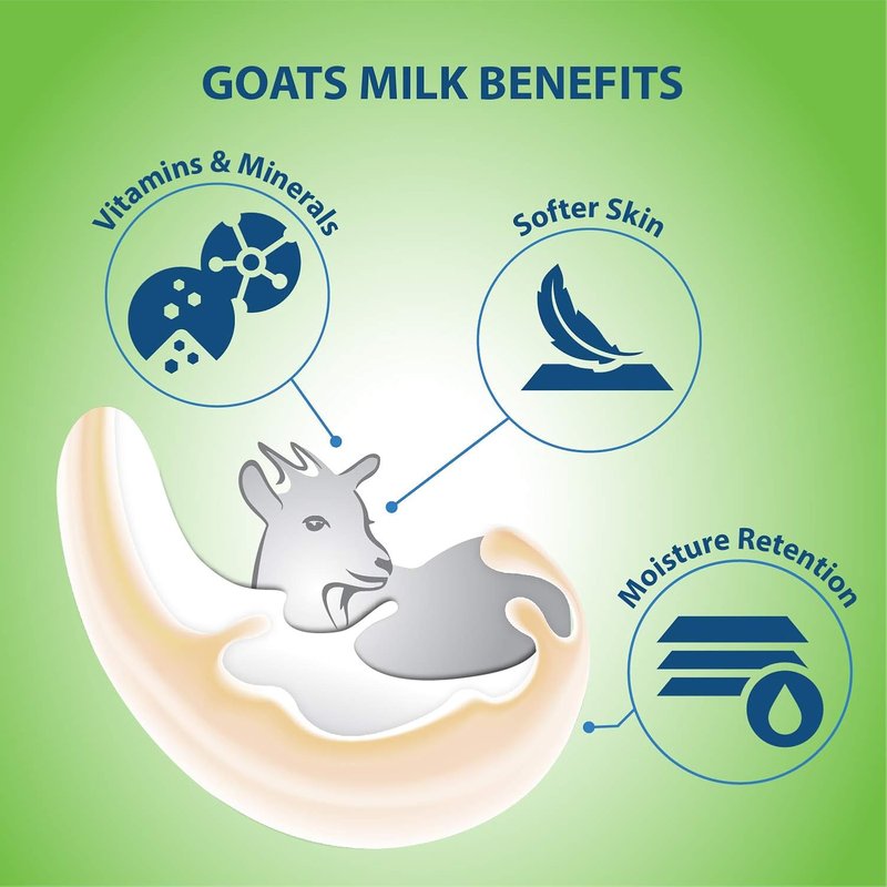 Goat's Milk Moisturizing Body Wash - Aloe Vera Infused Shower Gel | 40.7 Fl. Oz