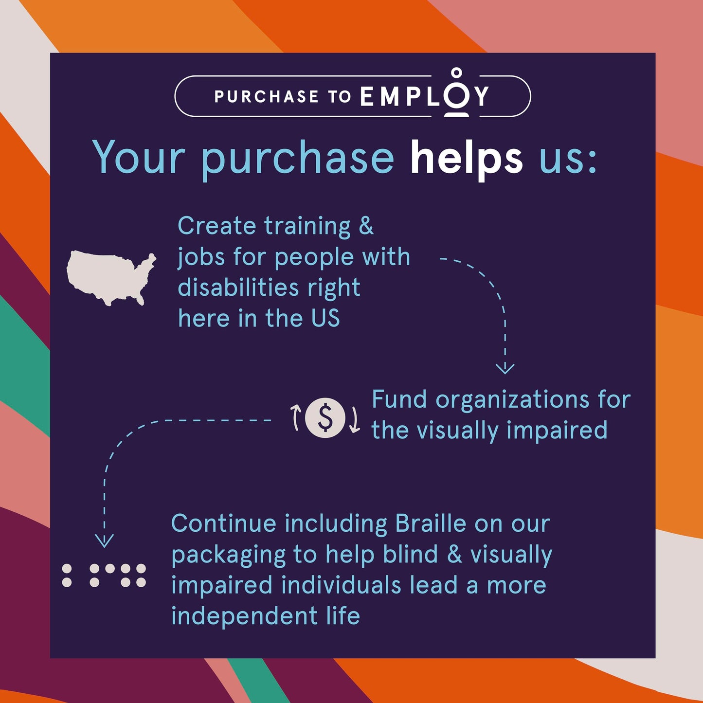 CleanLogic Detoxify Dual Texture Facial Buffer, Certified Organic, 3 Packs (Pack Of 6)