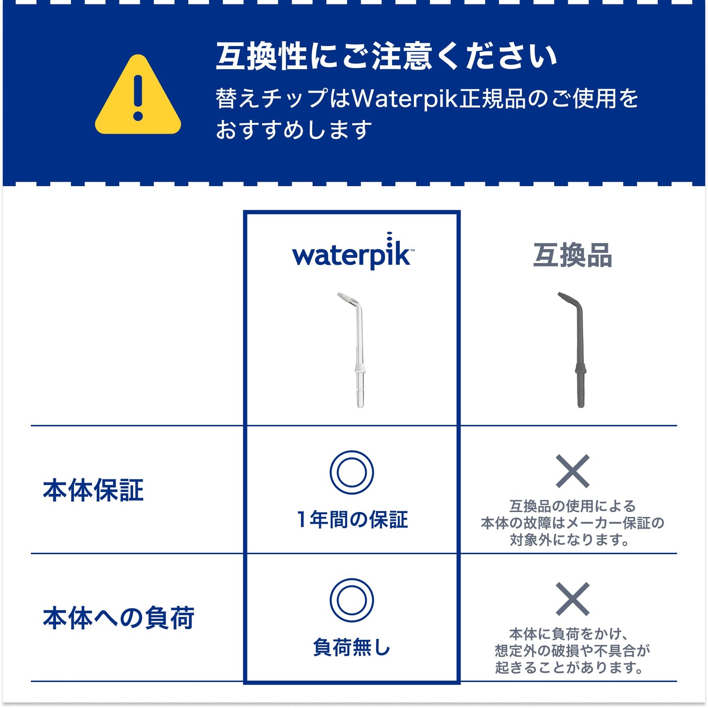 Waterpik Orthodontic Tips Pro OD-100E 2 pk (Pack of 2)