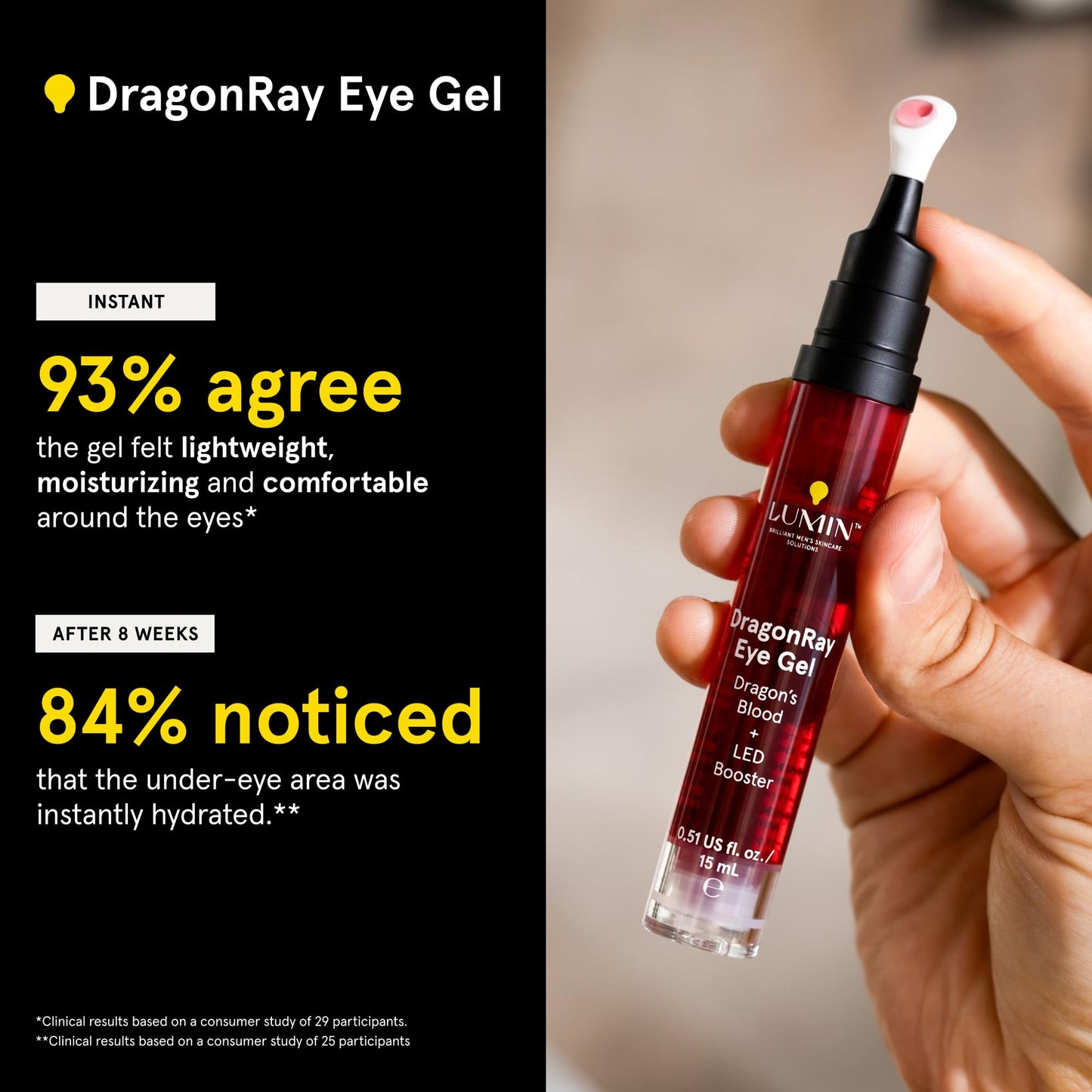 Lumin DragonRay Eye Gel for Red Light Therapy, Dark Circles Under Eye Treatment & Puffiness, Under Eye Serum with Copper Tripeptides, Hyaluronic Acid & Caffeine, Anti-Aging, Vegan, 0.51oz (15ml)