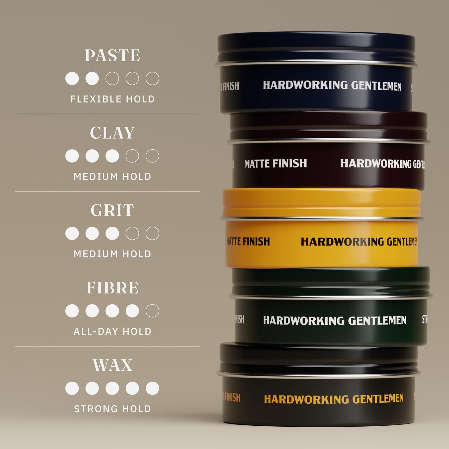 Hardworking Gentlemen Hair Fibre for Men, Mid-High Hold, Textured Matte Finish, Natural Formula, 3 oz (Made in USA)