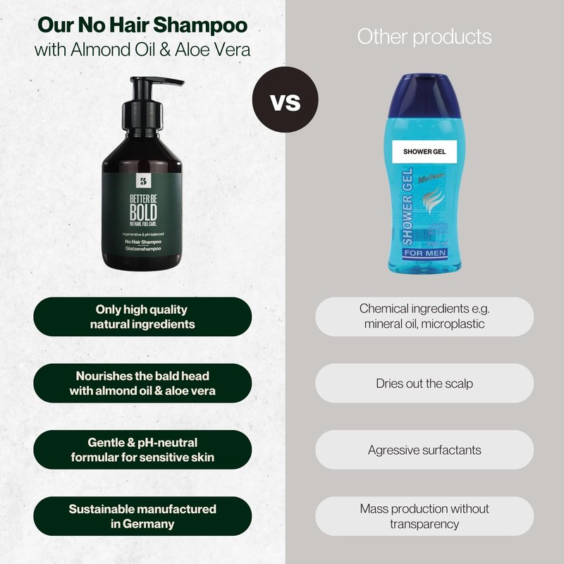 BETTER BE BOLD Nourishing No Hair Shampoo, Gentle Cleansing for Bald Heads, pH-Neutral, Soothes irritated Scalp, Almond Oil & Aloe Vera, Made in Germany, 6.76 Fl Oz
