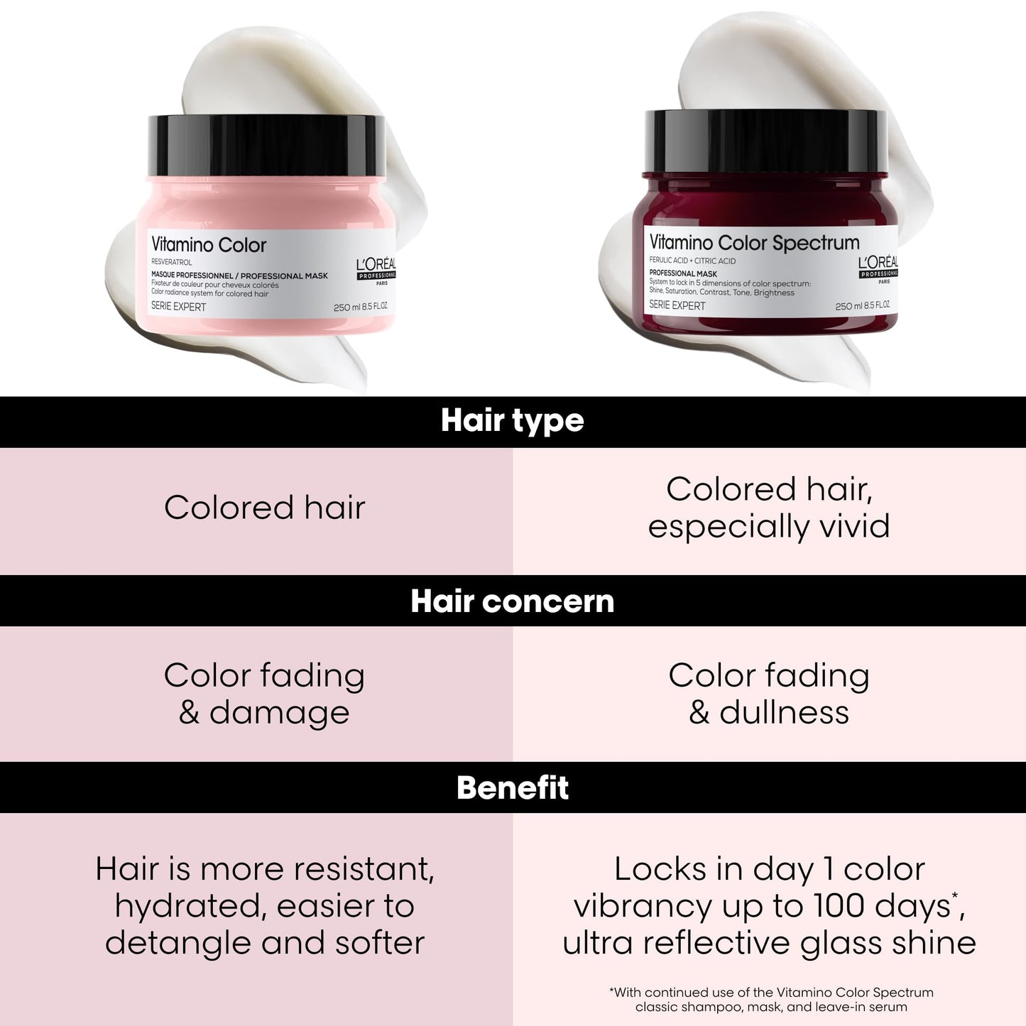 L'Oréal Professionnel Paris Vitamino Color Hair Mask - Protects & Preserves Hair Color, Enhances Shine & Vibrancy, Moisturizes & Detangles