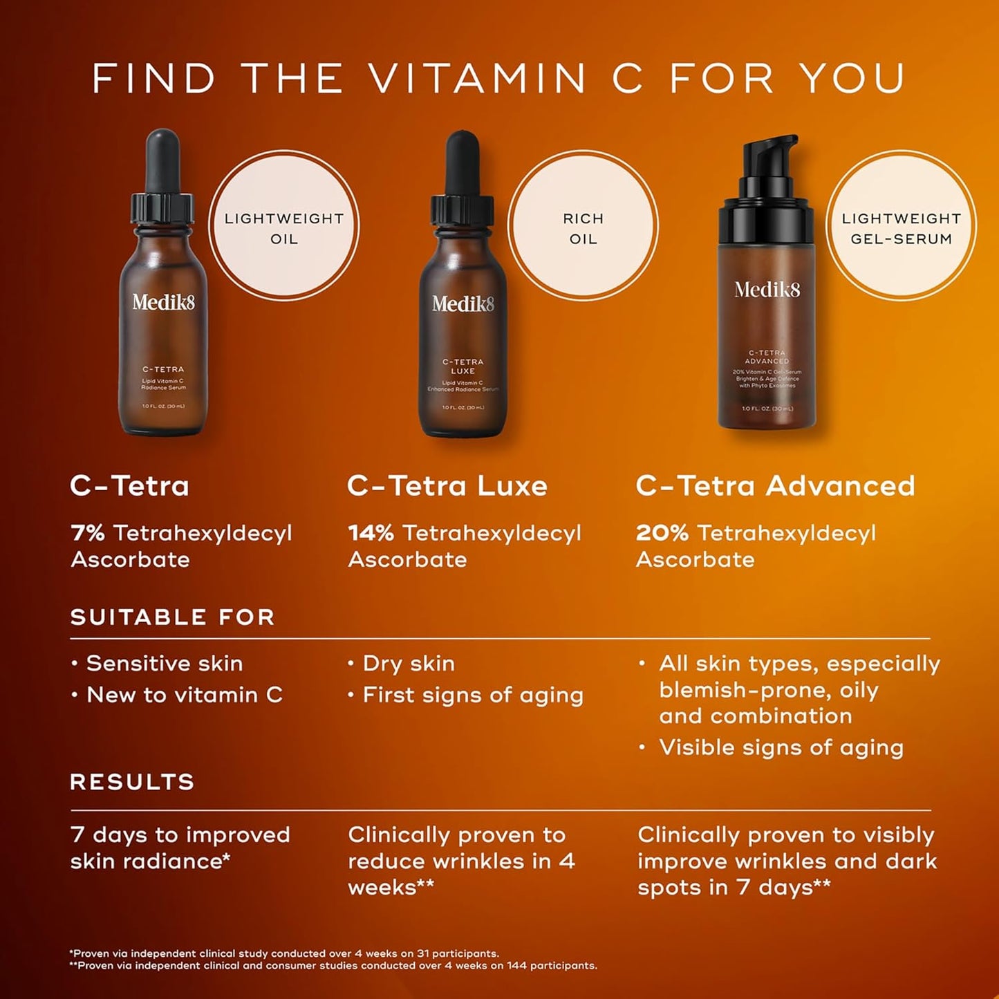 Medik8 C-Tetra Advanced Vitamin C Serum - Smooth Fine Lines & Wrinkles | 1.0 oz Vegan Face Serum with Hyaluronic Acid