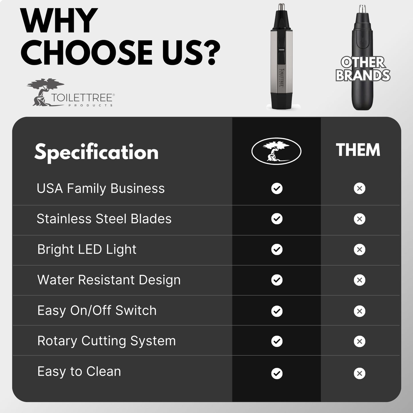 ToiletTree Products Nose Hair Trimmer with LED Light - Stainless Steel, Heavy-Duty Casing - Ear & Nose Hair Trimmer - Men's Grooming Trimmer for Beard, Eyebrows, and Ears