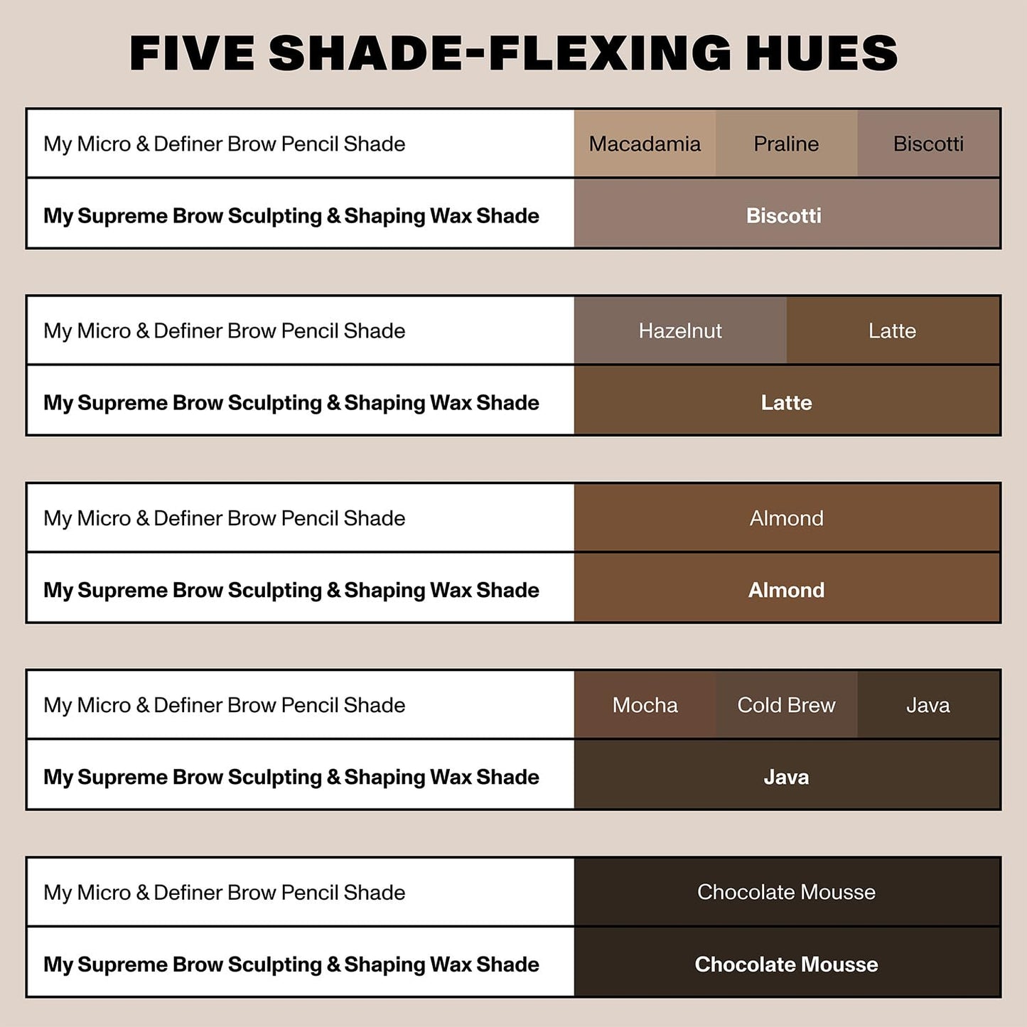 Morphe Supreme Brow Wax - Sculpting & Shaping Eyebrow Wax with a Long-Lasting, Water-Resistant Formula -Designed to Create a Fluffed or Laminated Look - Clear (0.21 oz)