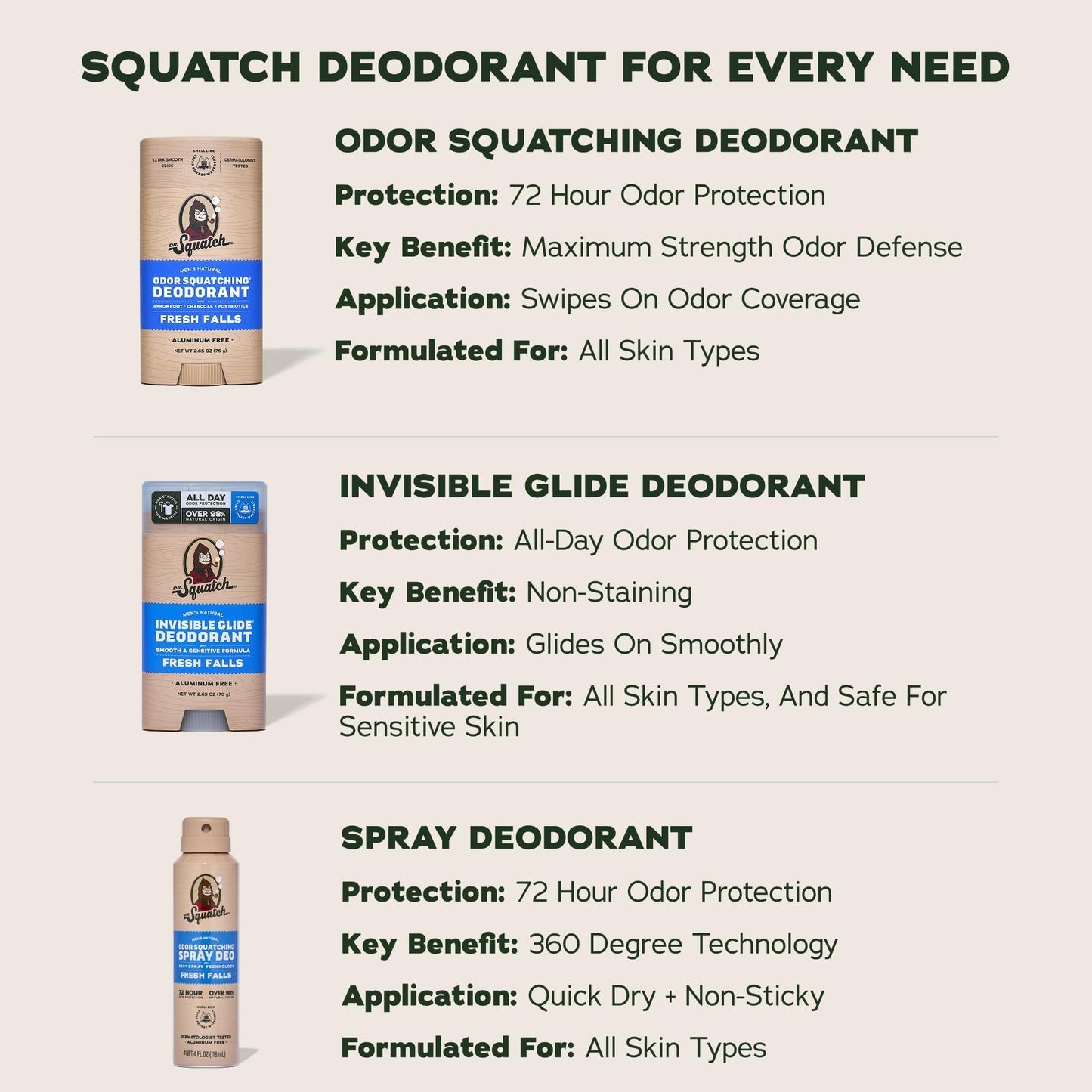 Dr. Squatch Natural Men’s Deodorant – Aluminum Free Natural Deodorant Men with Charcoal & Postbiotics for 72-Hour Odor Protection – Fresh Falls, 2.65oz Stick (3-Pack)