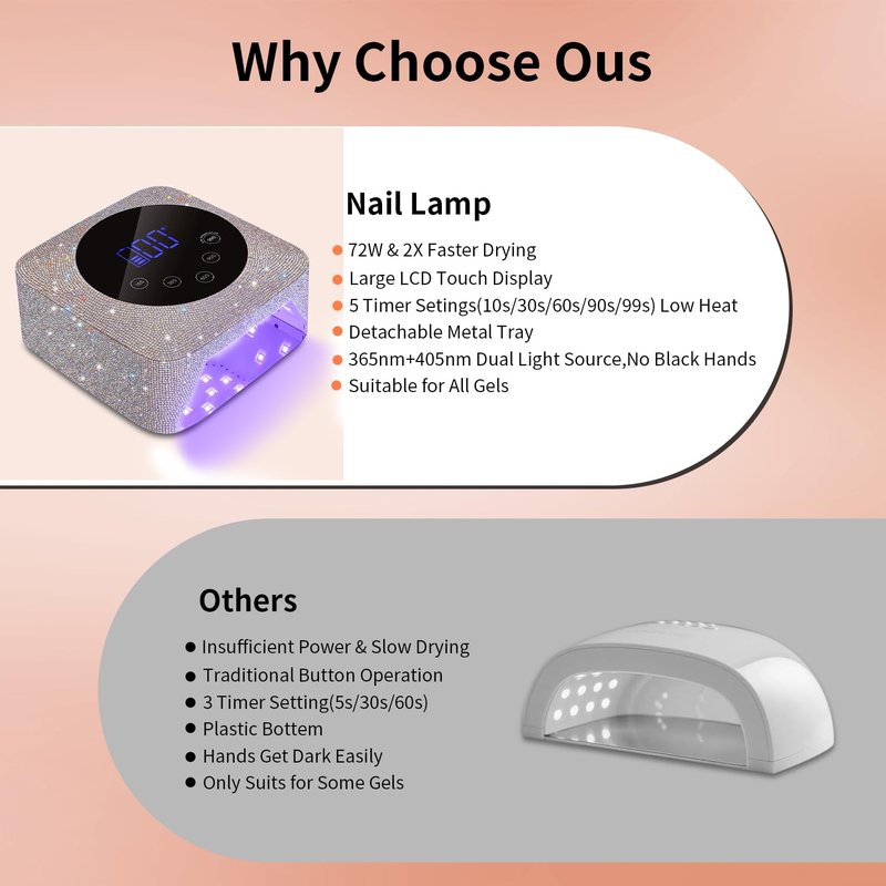 Kikugu Cordless UV LED Nail Lamp,72W Rechargeable UV Light for Gel Nails with 5 Timer Setting Quick Dry Curing Lamp with Display Auto Sensor for Salon & Home(Pearl Pink Diamond)