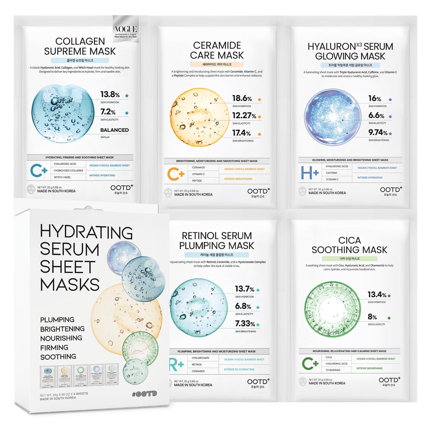 Hydrating Sheet Mask Starter Kit Variety Pack for Dry and Sensitive Skin, Korean Vegan Facial Sheet Mask for Men & Women, Collagen, Cica, Ceramide, Retinol (5-Count)