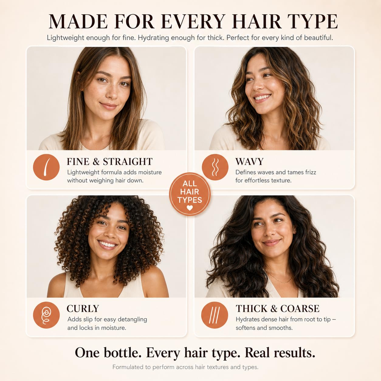Harmonize Beauty Leave-In Conditioner | 3-in-1 Detangler & Heat Protectant Spray - Sulfate-Free, Lightweight for All Hair Types - 4.9 fl oz