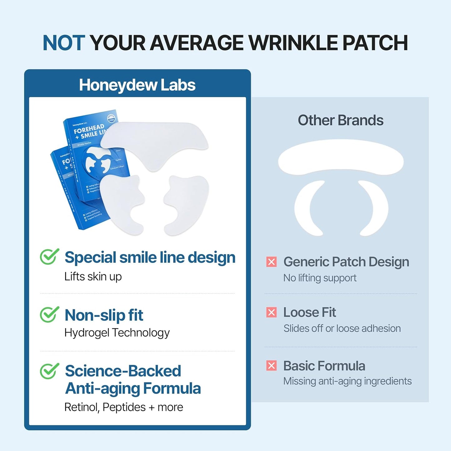 Wrinkle Patches for Forehead & Smile Lines - 36 PCS Hyaluronic Acid, Collagen, Peptides | Smoothing & Firming Treatment
