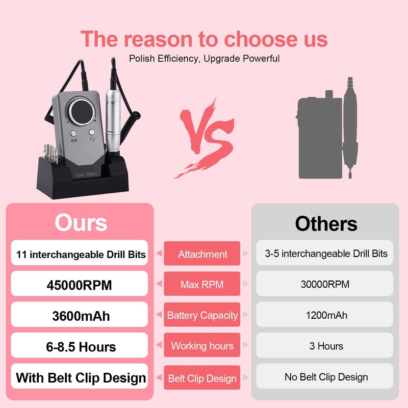Electric 45000RPM Nail Drill Machine Rechargeable Portable Nail File Electric DIY Nail Drill Kit with Smart LCD Screen for Gel Nail Manicure and Pedicure Reflective Body etc (Grey)