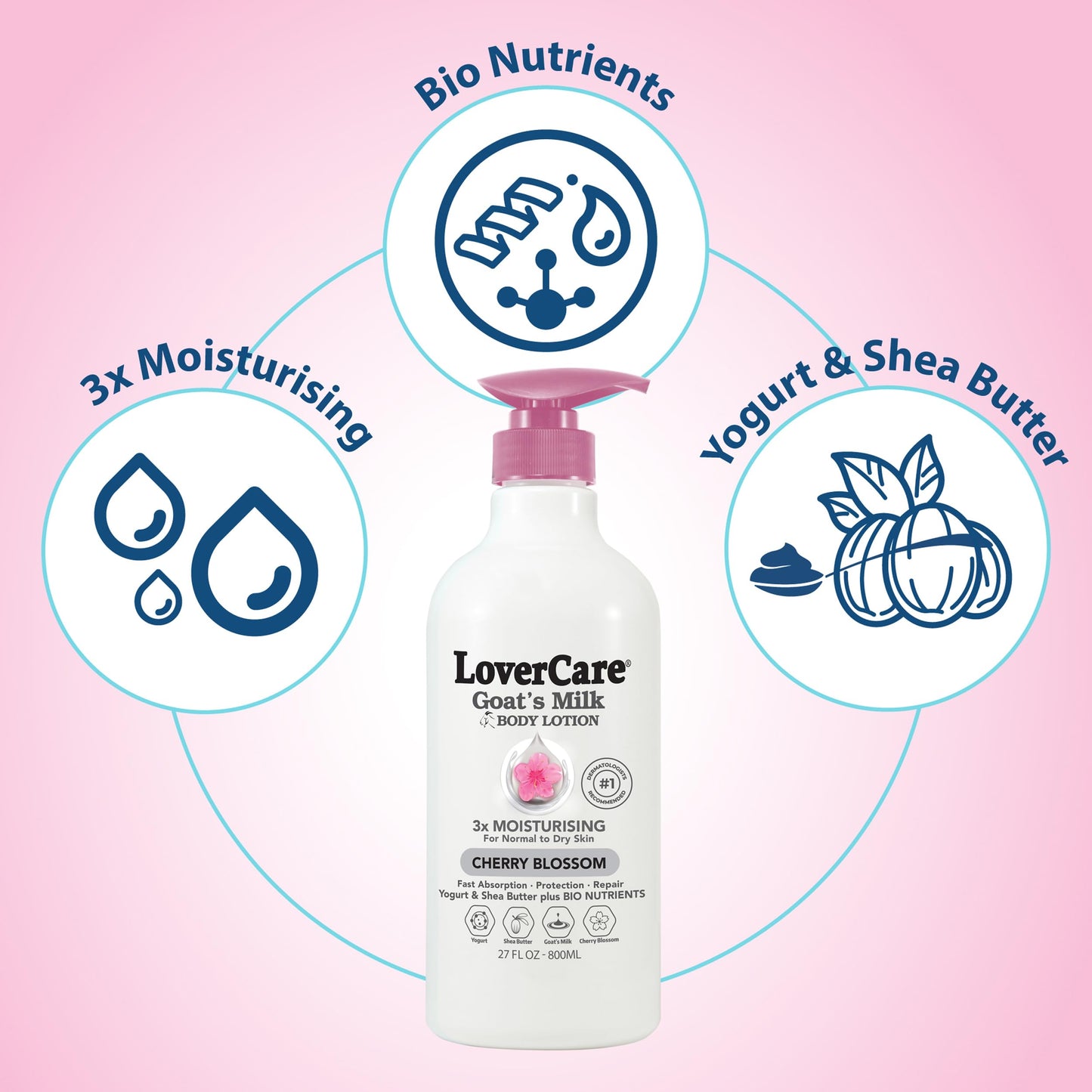 Lovercare Goat Milk Body Lotion for Dry Skin Cherry Blossom 27.05oz (800ml) - Single…
