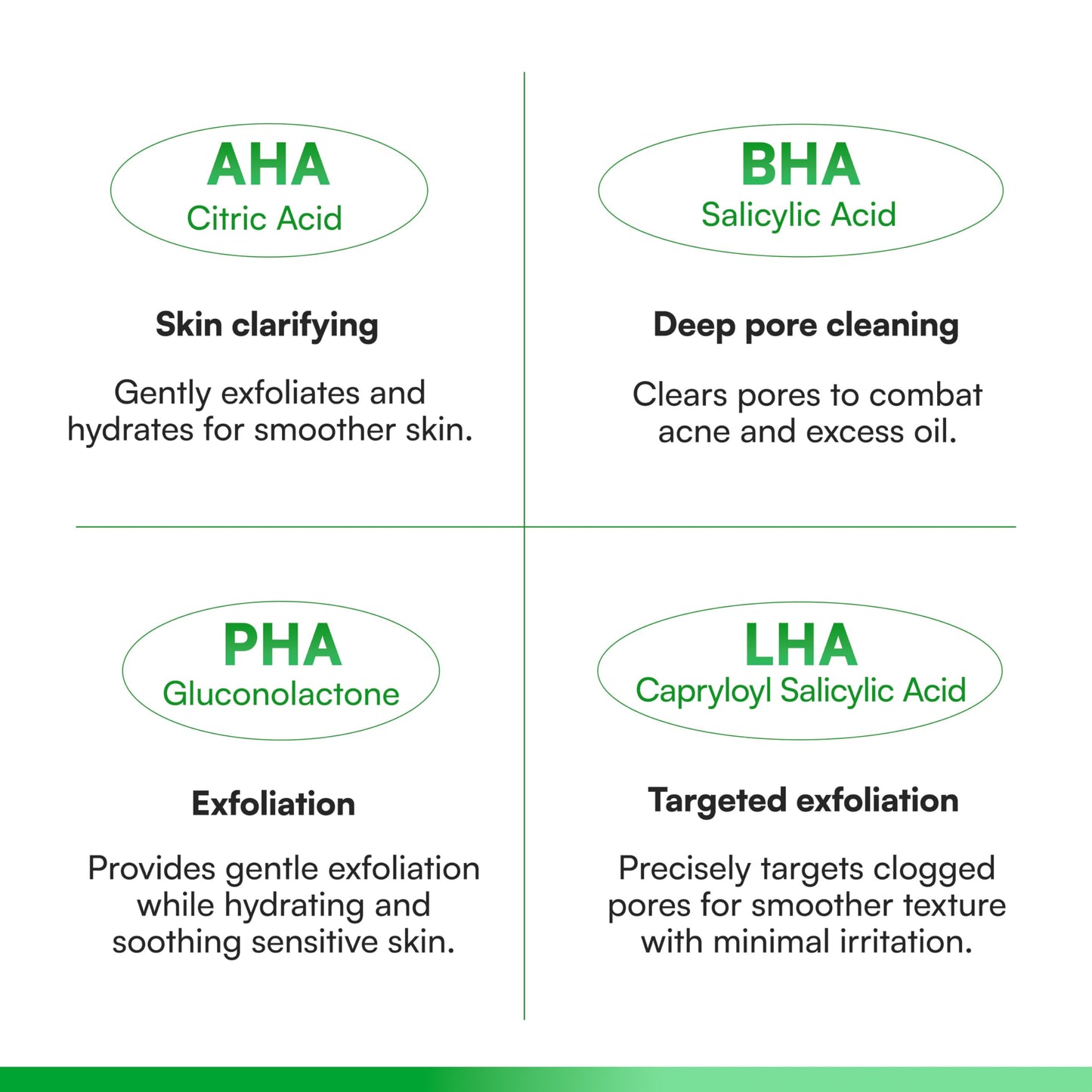 Face Republic AHA/BHA Toner 160ml 5.41 fl oz | Clarifying, Refining, Hydrating | Pore Care, Gentle Exfoliation | AHA BHA PHA LHA | for Oily, Sensitive Skin | Alcohol-Free | Vegan Korean Skincare