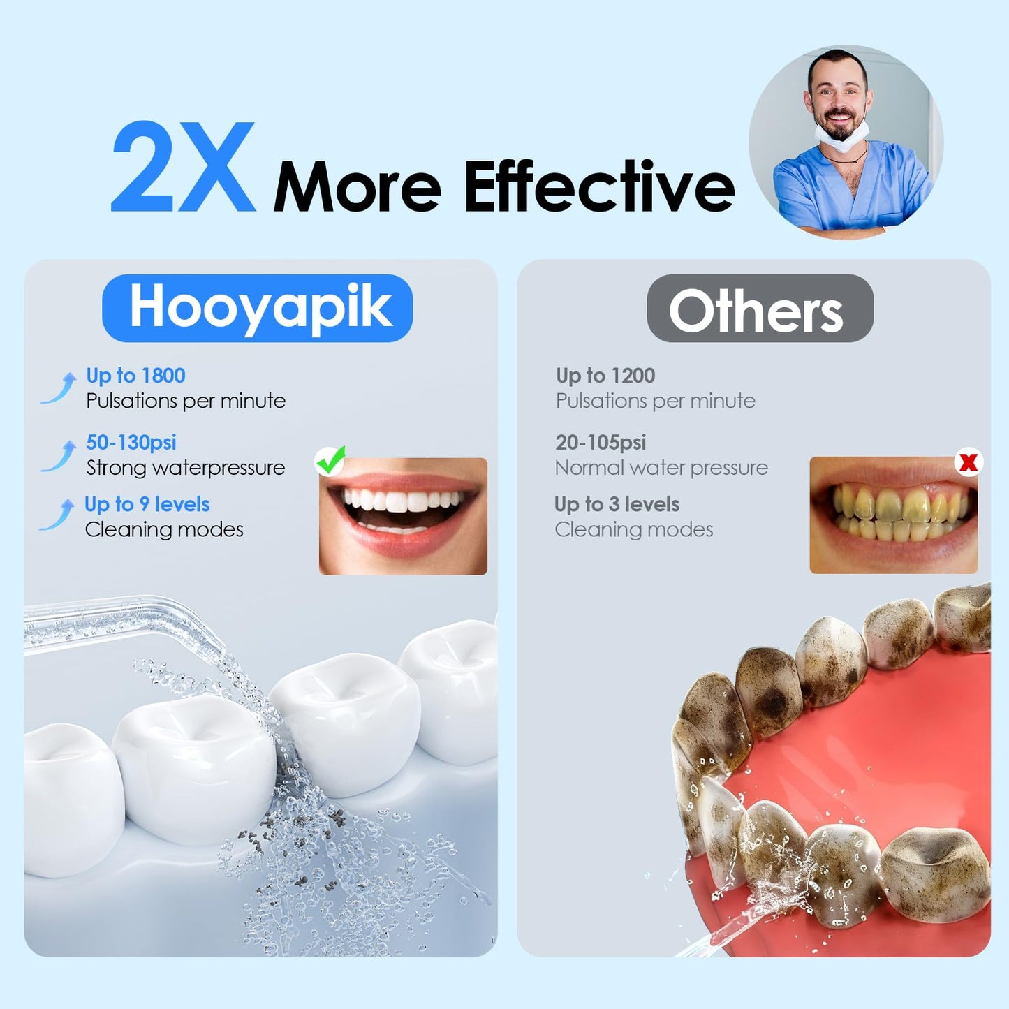 Hooyapik 300ml Water Flosser, 9+9 Modes, 4 Jet Tips, White (D0051)