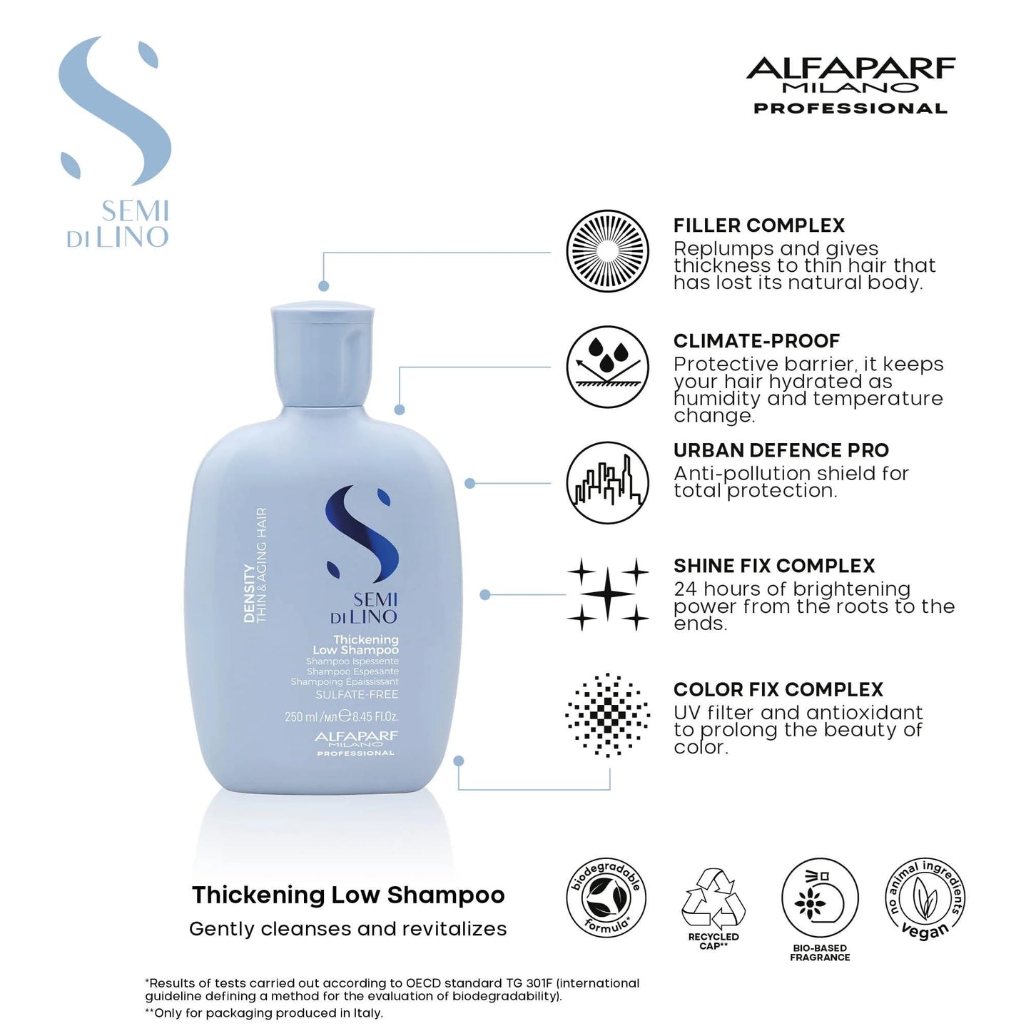 ALFAPARF MILANO Semi di Lino Density Shampoo for Thinning Hair - Color Safe Thickening Shampoo for Hair Loss - Sulfate Free - Adds Body & Volume - Revitalized, Youthful & Thicker Locks - 8.45 fl oz