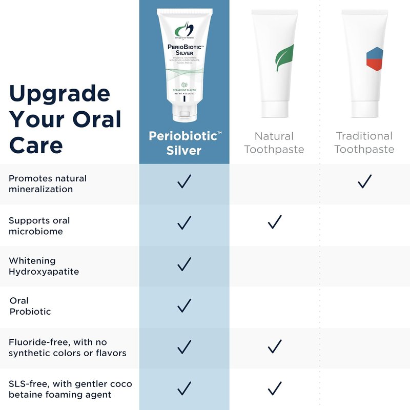 PerioBiotic Silver Hydroxyapatite Toothpaste - Fluoride-Free Oral Probiotics for Gum Health & Whitening | 3 Pack, 4oz
