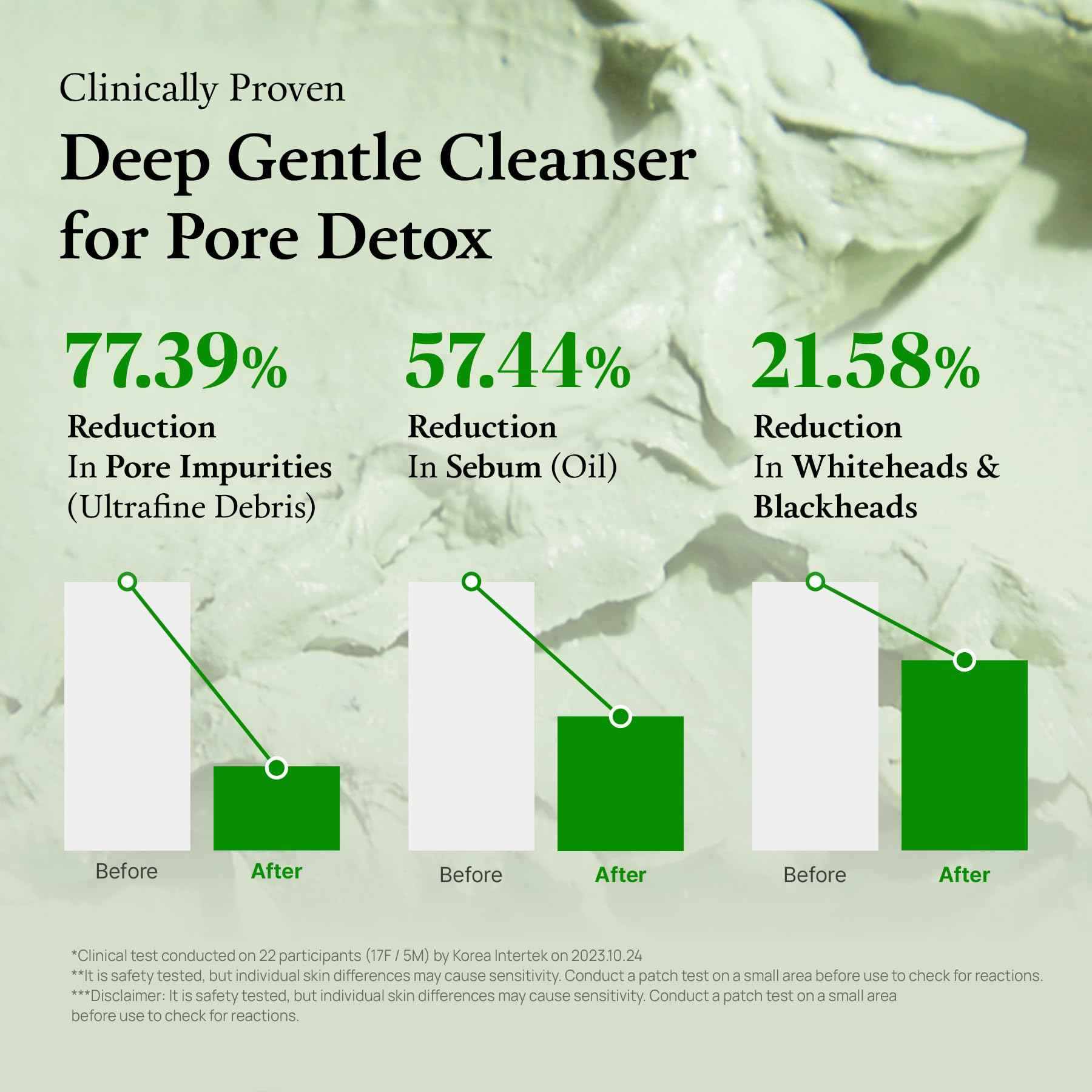 FULLY Green Tomato Pore Detox Clay Mask Cleanser, Pore Minimizing, Blackhead Care, Sebum Control, Exfoliation, Vegan, Face Wash, Sensitive Skin, Korean Skincare 4.05 fl.oz