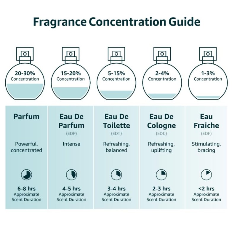 Instituto Español Aire de Sevilla Cologne Rose Eau de Toilette for Women, Sensuous and Elegant Floral Fragrance, Spray, 5.1 fl oz (150 ml), Made in Spain