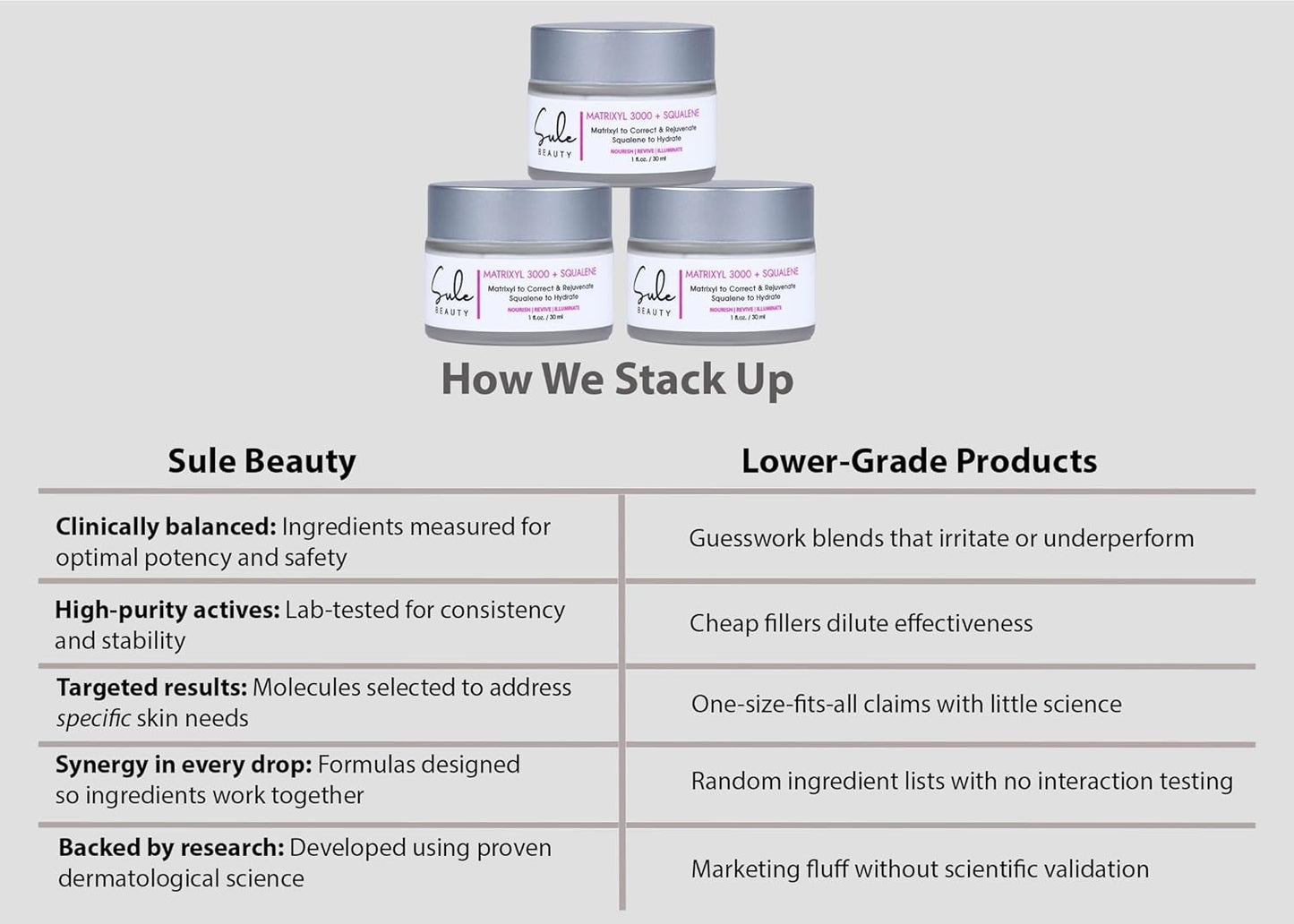 Matrixyl 3000 Firming Eye Cream - Peptide-Rich Formula to Boost Collagen, Reduce Fine Lines & Wrinkles | 1 Fl Oz