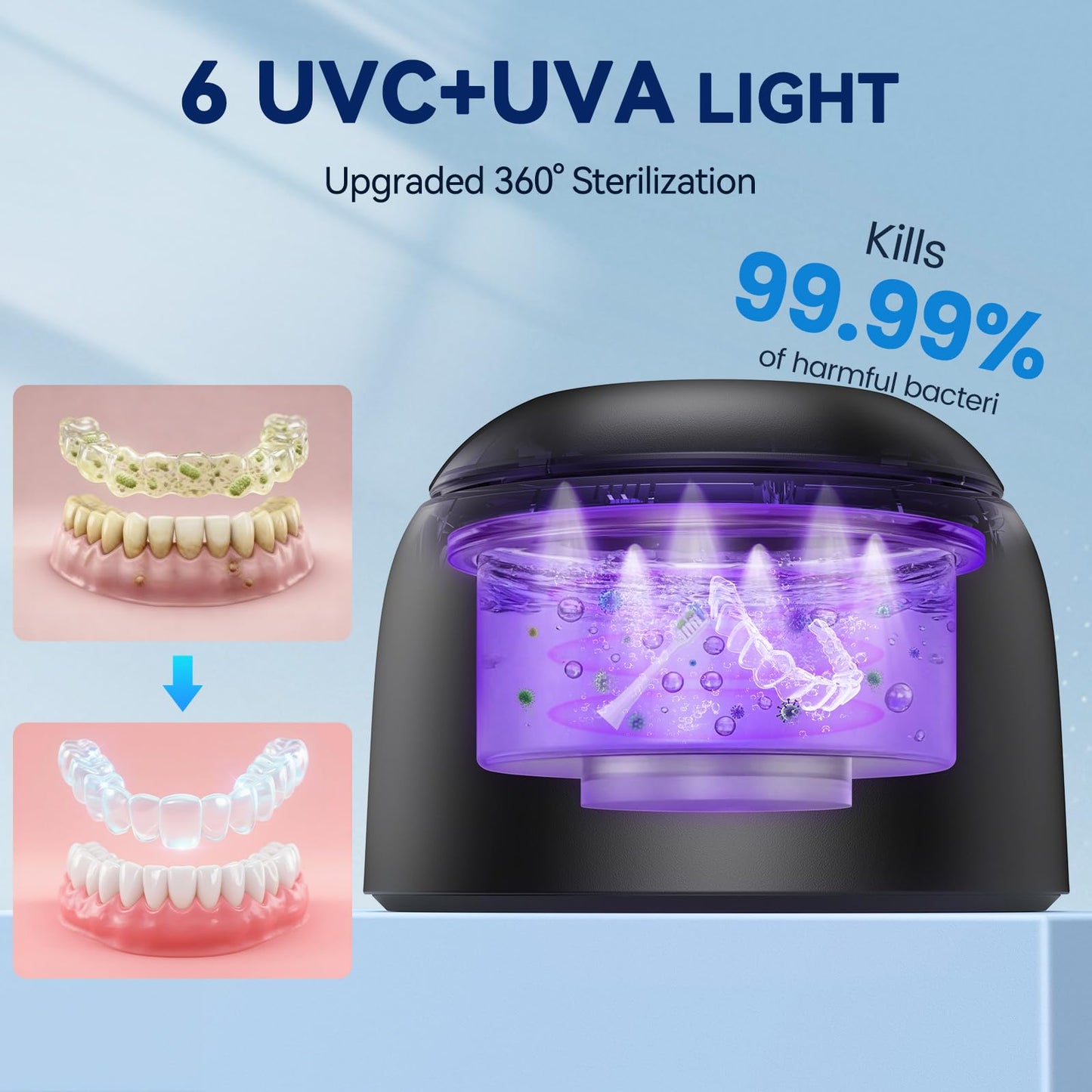 Ultrasonic Retainer Cleaner Machine - 45±3kHz Frequency,with Digital Timer, Auto Lift Tray,UVC+UVA Lamp,IPX6 & SUS304 Tank,Dental Clean Pod for Denture,Aligner,Jewelry,Toothbrush