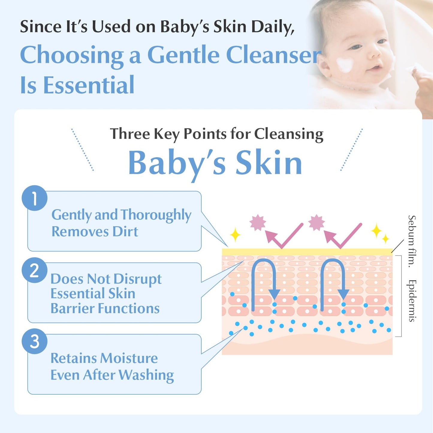 Mama&Kids Baby Shampoo & Body Wash (15.55 fl oz) Tear Free Hypoallergenic