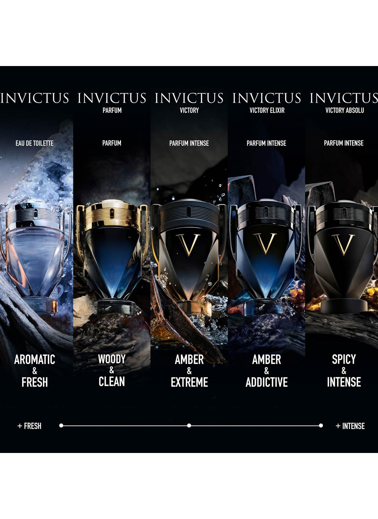 Rabanne Invictus Eau de Toilette - Long Lasting Woody Aquatic Cologne for Men with Marine, Grapefruit & Guaiac Wood - Trophy Bottle French Fragrance Spray from Paris, 1.7 oz