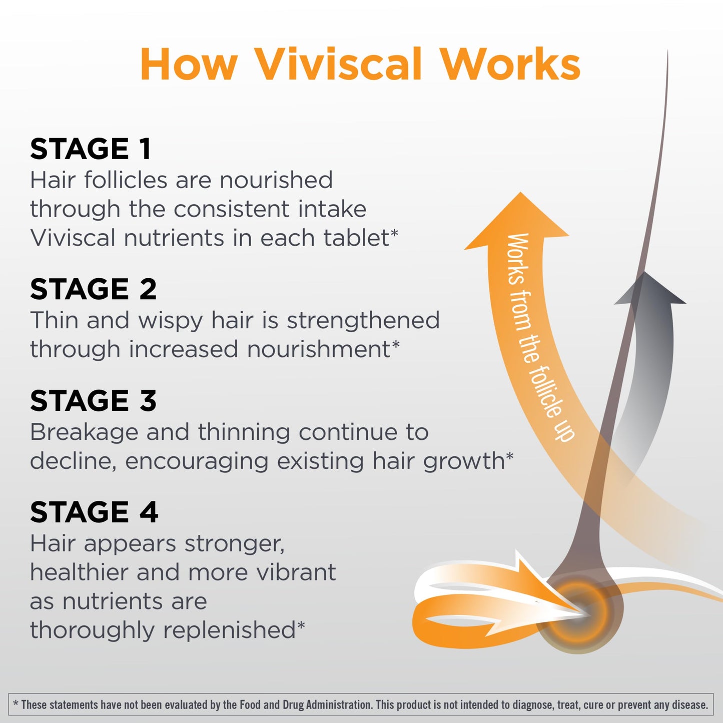 Viviscal Men's Hair Growth Supplements for Thicker Fuller Hair, Clinically Proven Collagen Complex, 60 Tablets 1 Month Supply