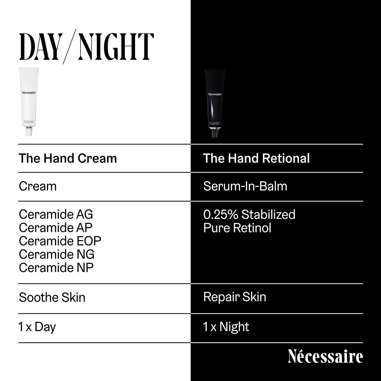 Nécessaire - The Hand Cream for Women & Men with 5 Ceramides & Peptides, Fragrance-Free Hand Lotion, Fast-Absorbing, Non-Greasy. - 2.2 fl oz.