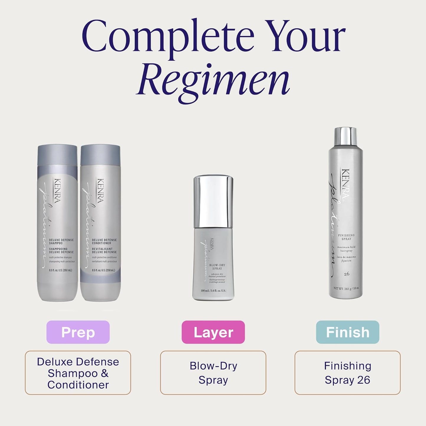 Kenra Platinum Blow-Dry Spray - Time-Saving Heat Protectant for Medium to Coarse Hair | Smooths, Detangles & Eliminates Frizz