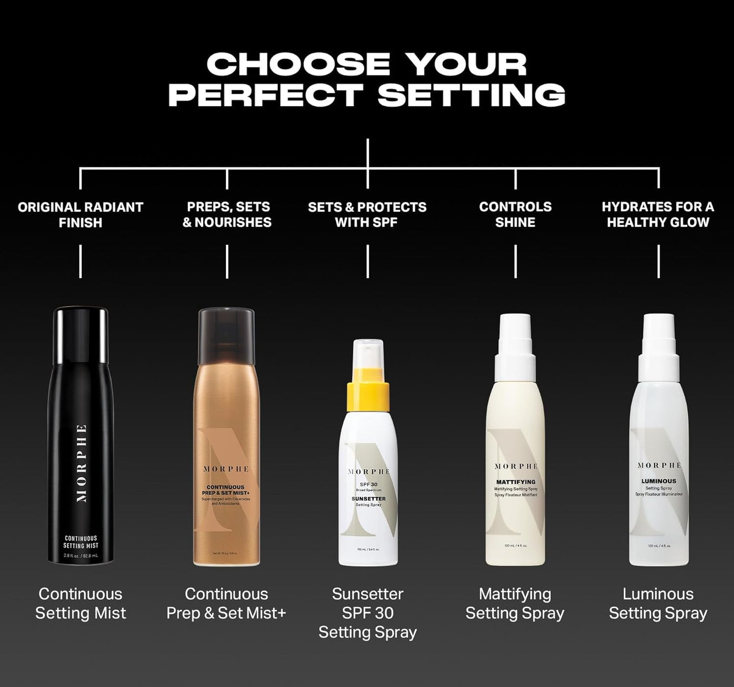 Morphe Continuous Prep & Set Setting Spray - Hydrating Makeup & Skin Prep Spray with Ceramides | 2.8 oz