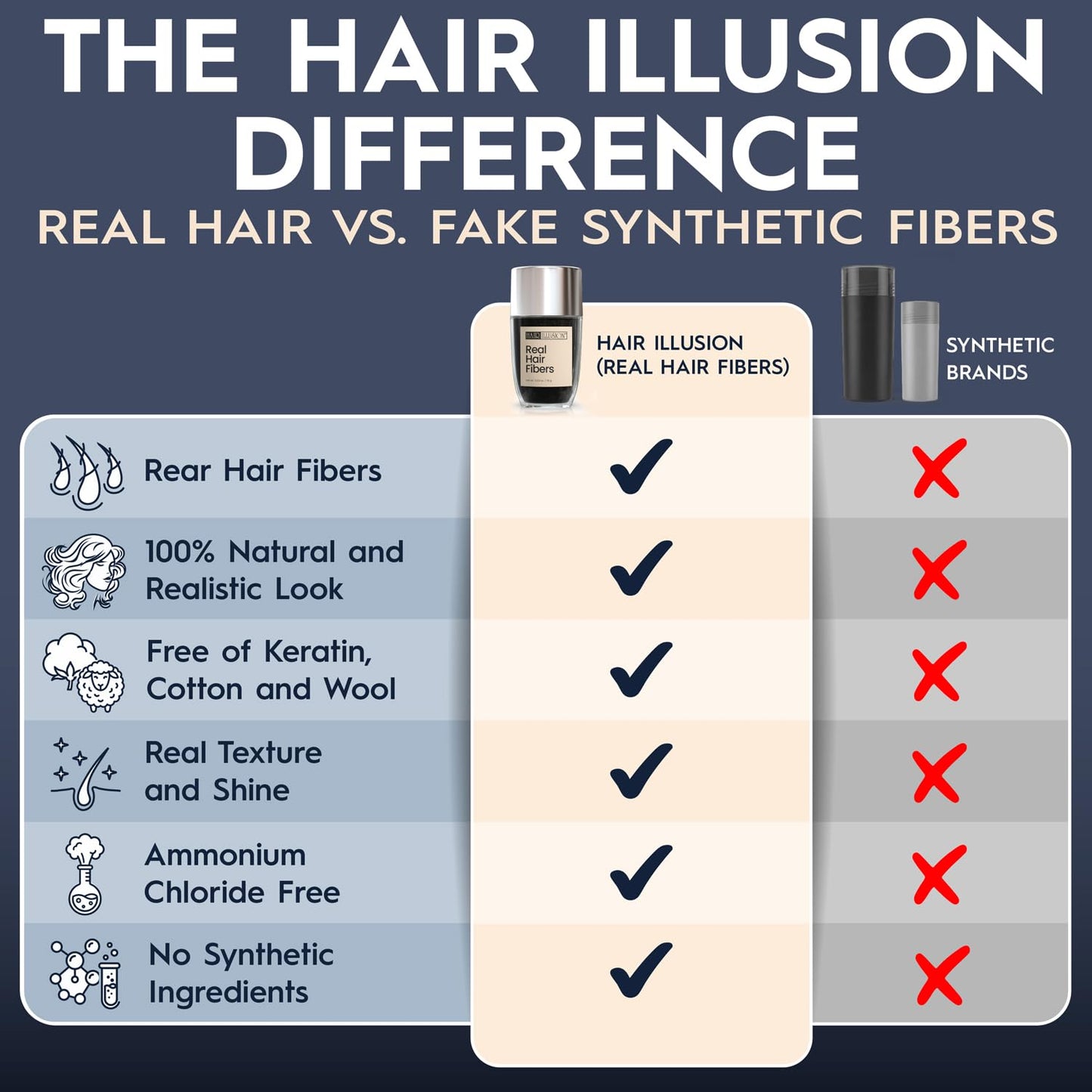 Hair Illusion Black Real Fibers and Holding Spray for Women & Men - Natural Texture, Non-Synthetic Cover Up for Thinning Hair and Bald Spots - 18 Gram