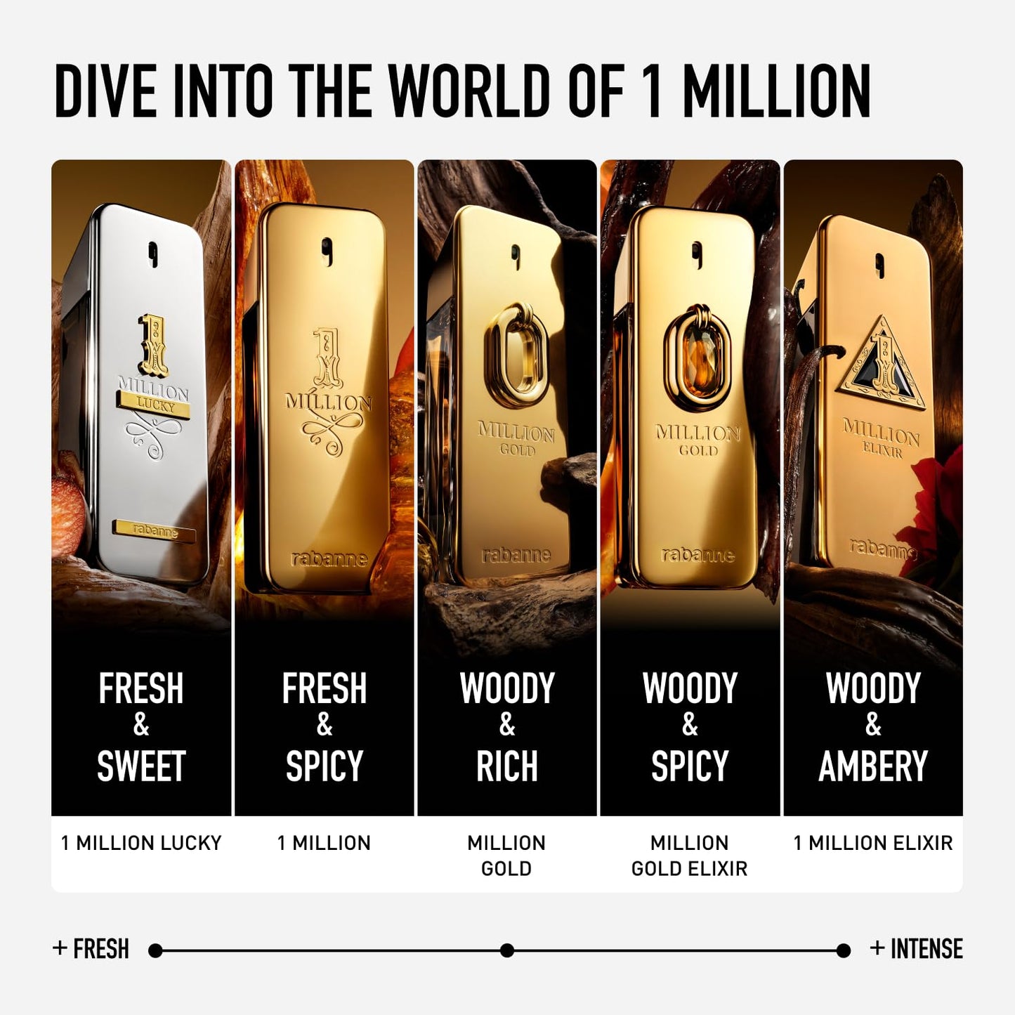 Rabanne Million Gold Eau de Parfum Intense - Rich Woody Cologne for Men with Sandalwood, Cedarwood & Cardamom - Designer Fragrance Spray, 6.8 oz