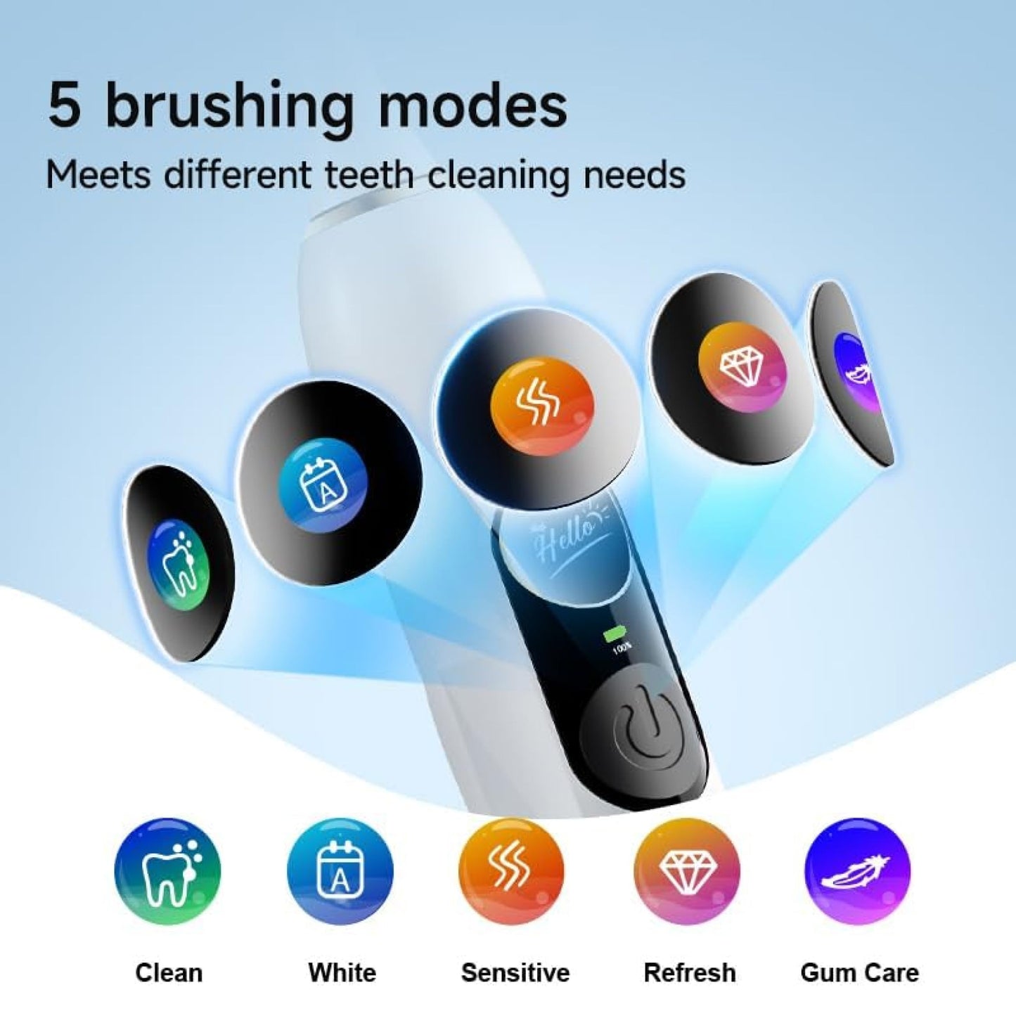 Reva V3 Sonic Electric Toothbrush for Adults, Dual Display, 5 Modes, 200-Day Battery, 4 Brush Heads, IPX7 Waterproof (White)