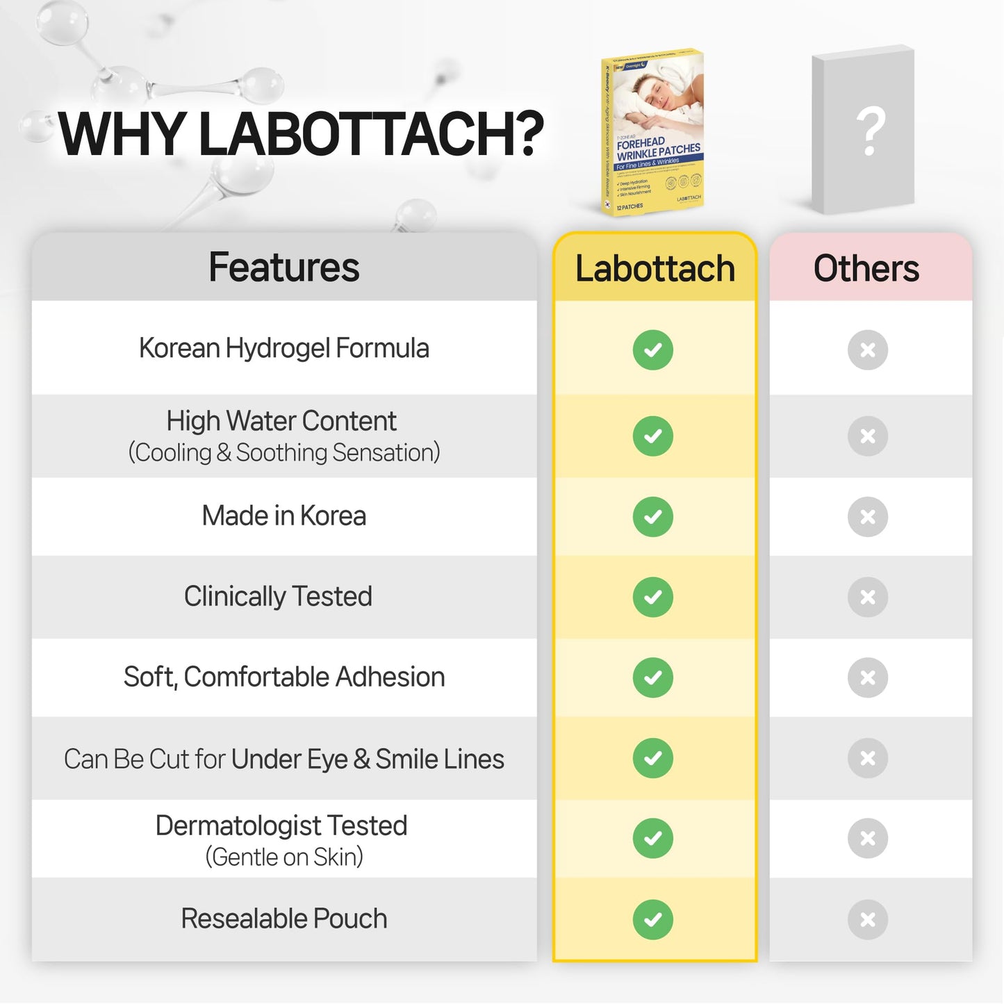 Wooshin Labottach Forehead Wrinkle Patches Overnight 12ct Korean Hydrogel Anti Wrinkle Patches with Collagen, Hyaluronic Acid and Vitamin E for Forehead Lines
