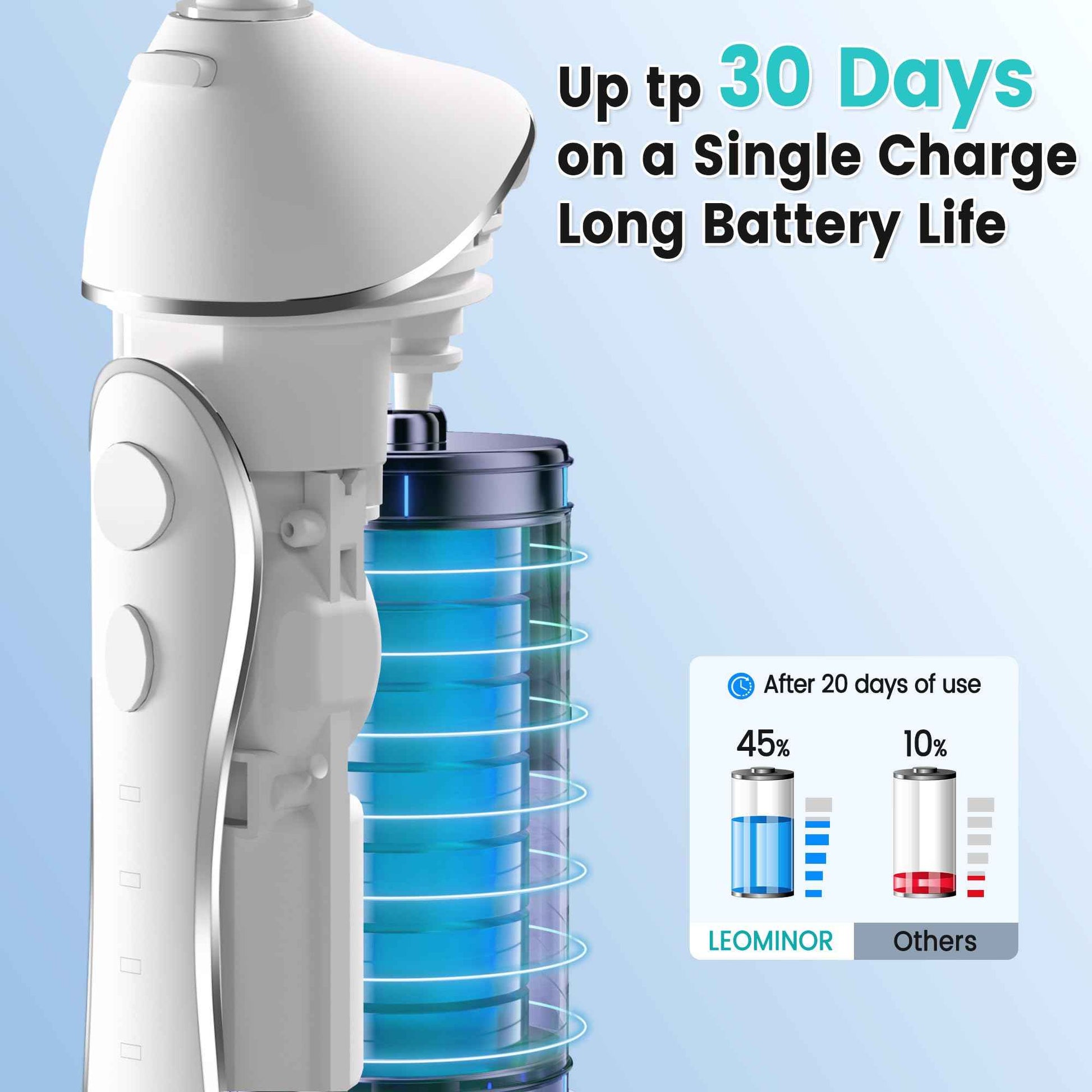 Leominor Water Dental Flosser Pick for Teeth, 300ML Portable Oral Irrigator Upgraded Tank Removable,IPX7 Waterproof, Rechargeable Travel Teeth Cleaner, Professional Electric Flossing (White)