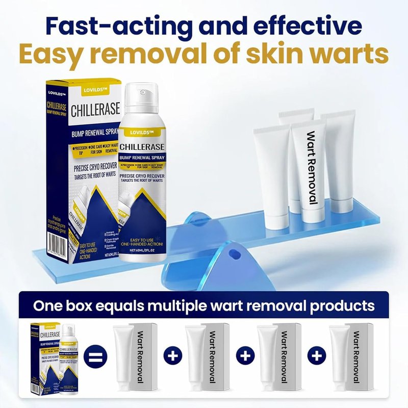 LOVILDS ChillErase Bump Renewal Spray, Professional Salicylic Acid Spray for Skin, Reduces Skin Imperfections for All Parts of the Body (2PCS)