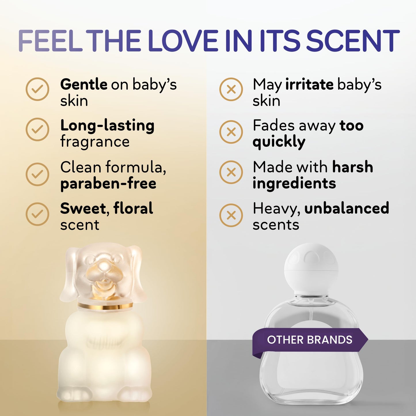 Zermat Boby | Baby Cologne Unisex Perfume |Paraben-Free, Hypoallergenic & Gentle Formula | Long-Lasting Powdery, Clean, Floral Perfume Violet & White Flowers | Perfumes para Bebes | 65ml /2.2oz