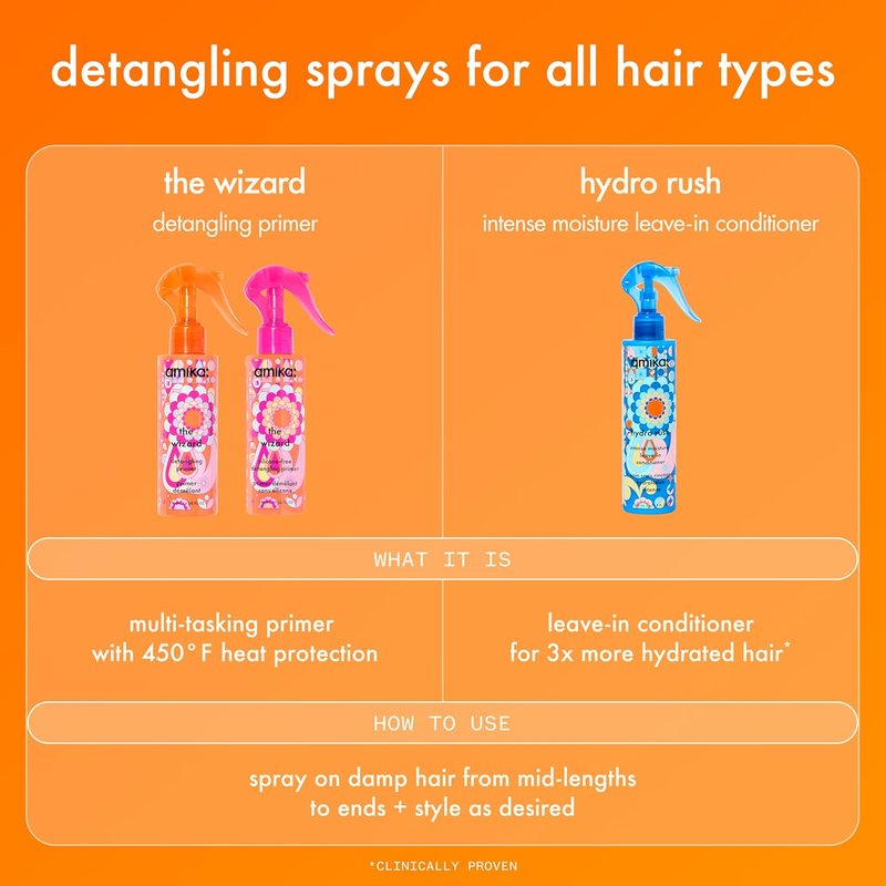 Amika The Wizard Detangling Primer - Lightweight Hair Spray for Smooth, Frizz-Free Locks
