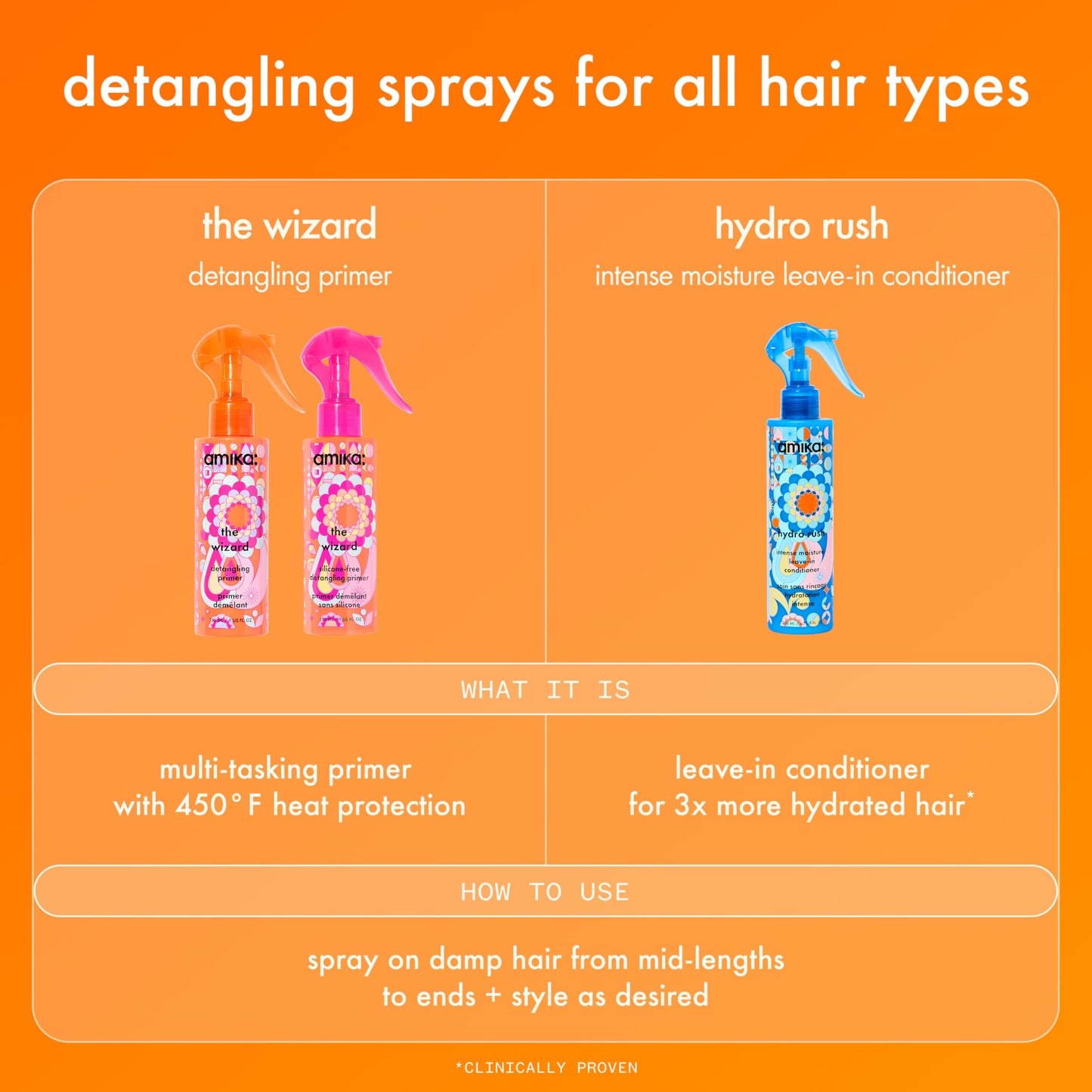 amika the wizard detangling hair primer, 60ml