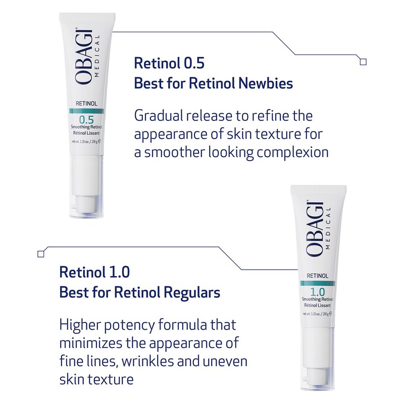 Obagi Medical Retinol 0.5 Cream - Helps Reduce the Appearance of Fine Lines and Wrinkles & Smooth Texture with Minimal Irritation - 1 oz