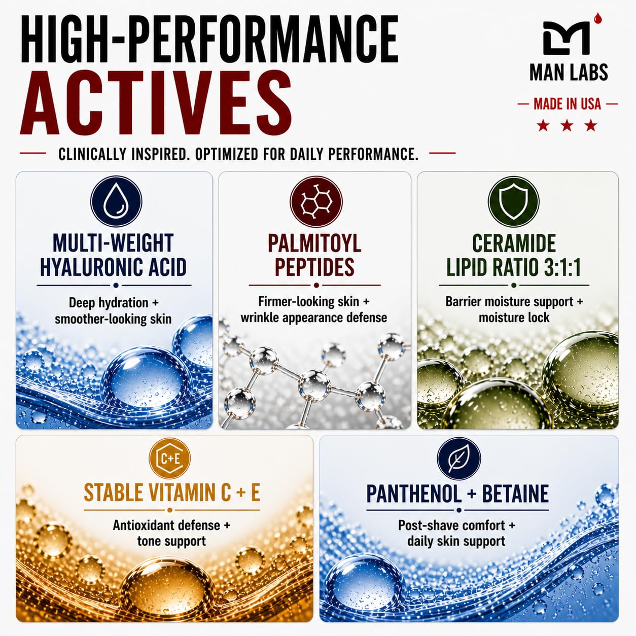 Man Labs Titan Sports Mens Skin Care Kit–Anti Aging Skin Care Set Men–Face Serum, Mens Eye Cream, Men's Face Moisturizer, Man Cleanser–Skin Care Men–Wrinkles, Dark Circles–Vit C, Niacinamide, HA–Unsce